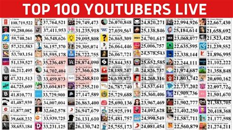 top 100 youtubers